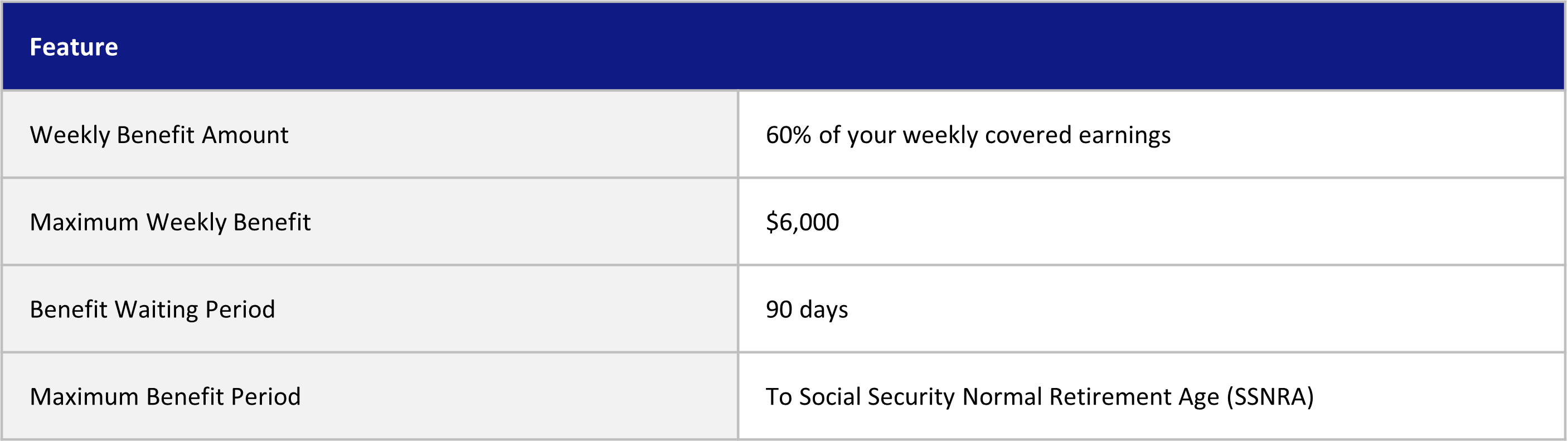 LTD Benefit Summary Table