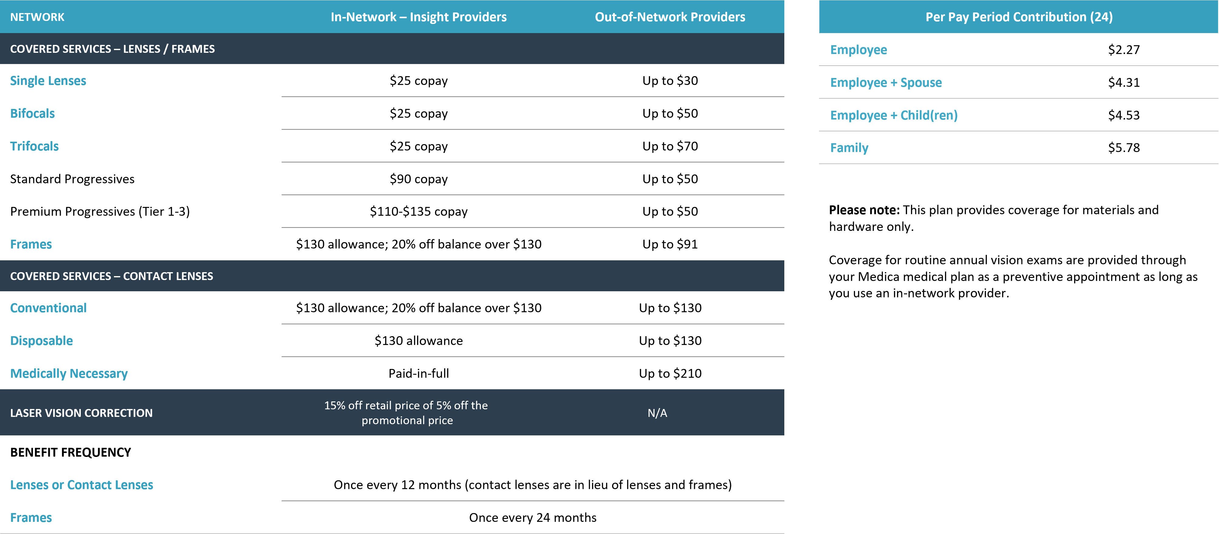 Vision Plan and Rates