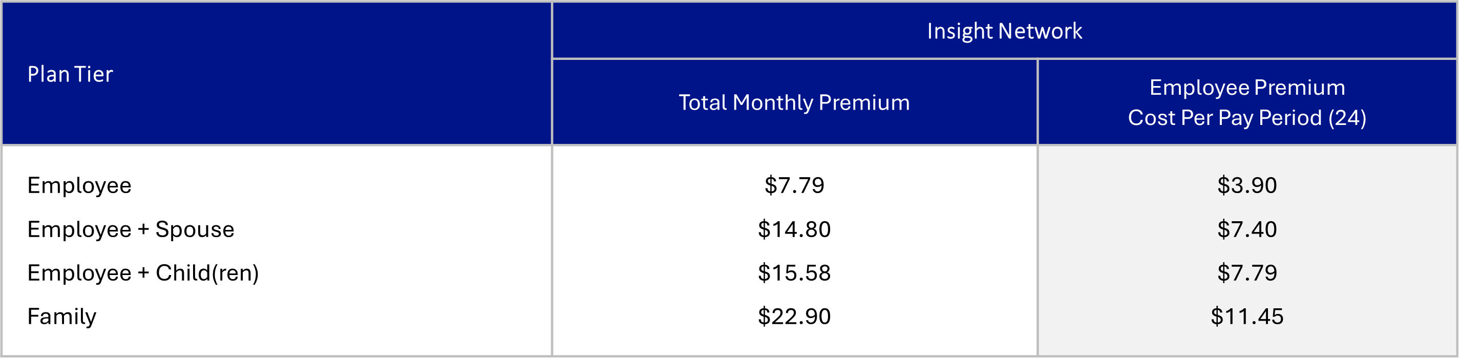 Vision Cost Table