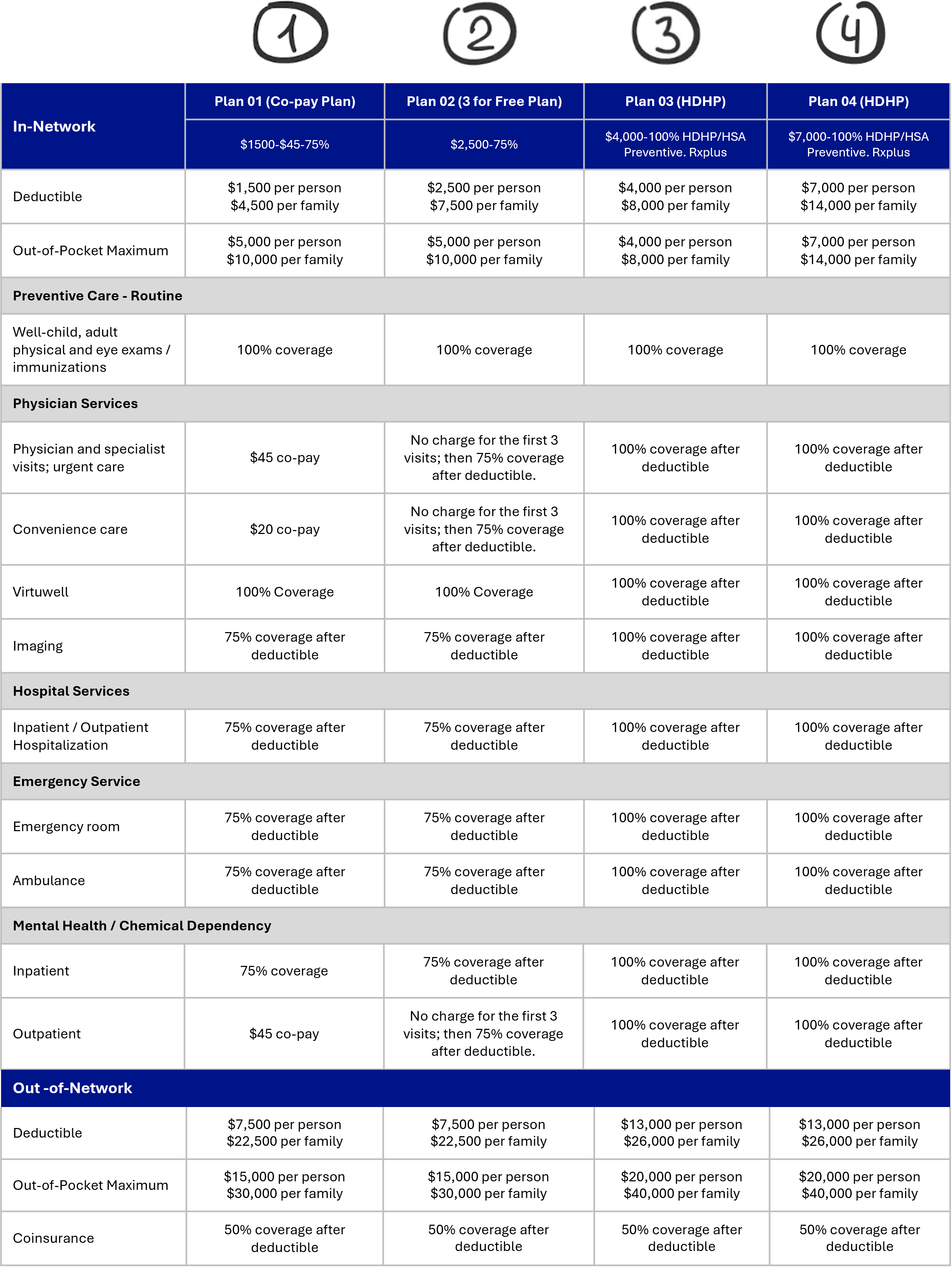 Medical Comparison Table