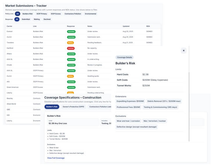coverage and marketing