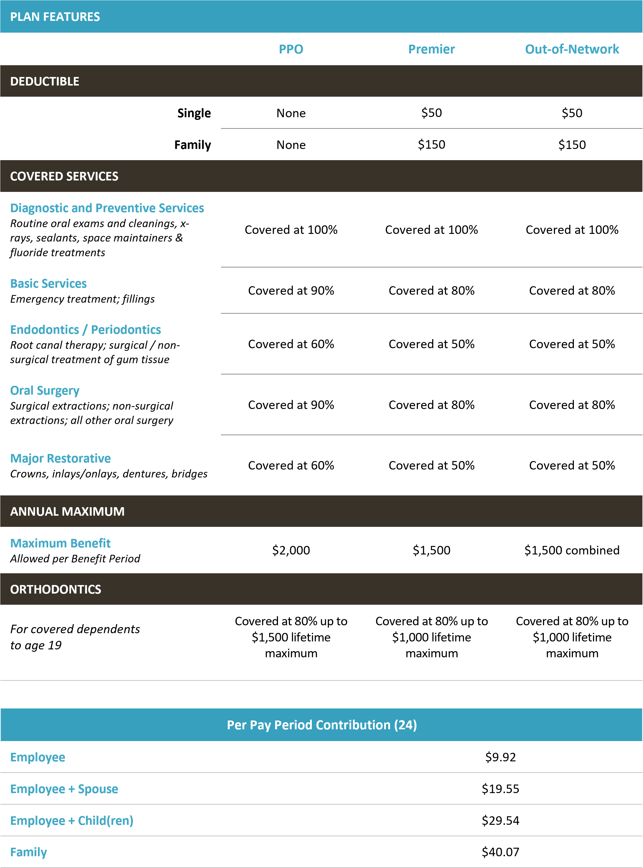 Dental Plan and Rates