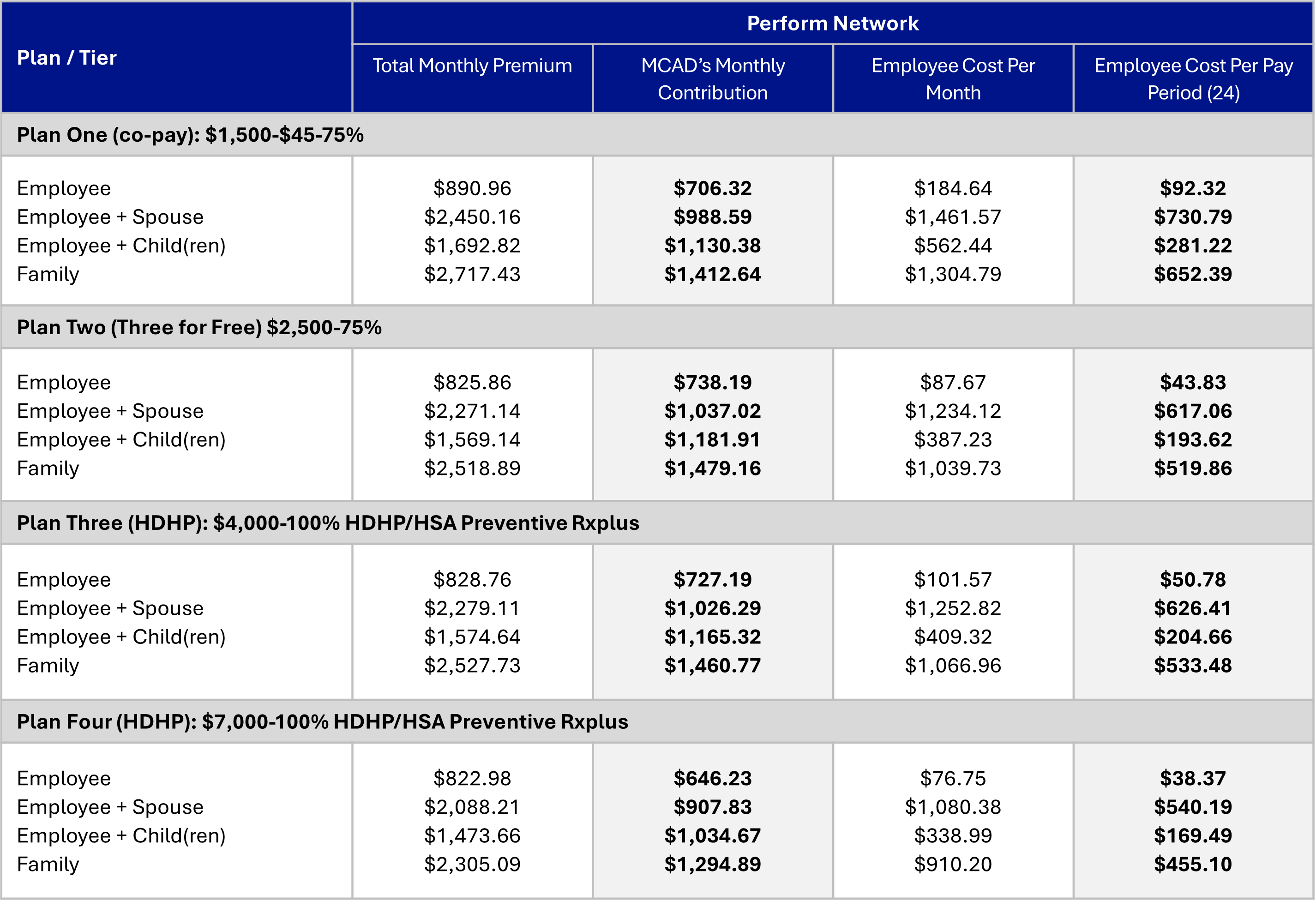 PREMIUM COST| PERFORM (W/O MAYO)