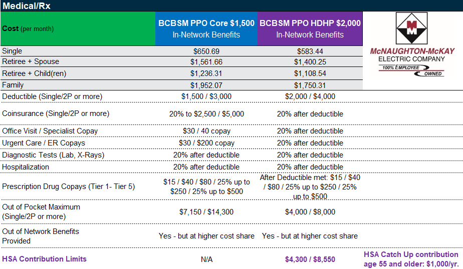 Pre 65 Medical and Rx plans
