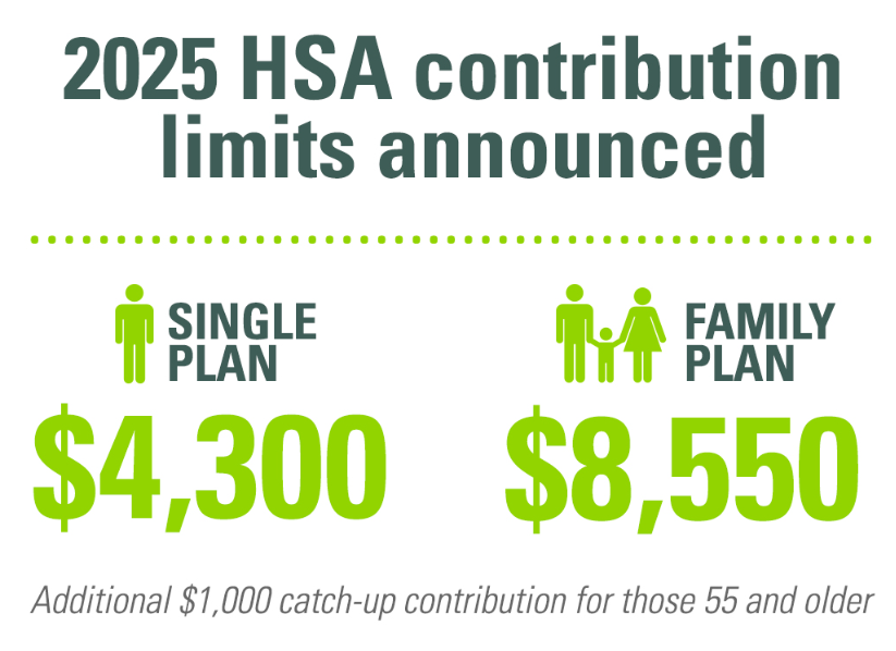 2025 HSA limits