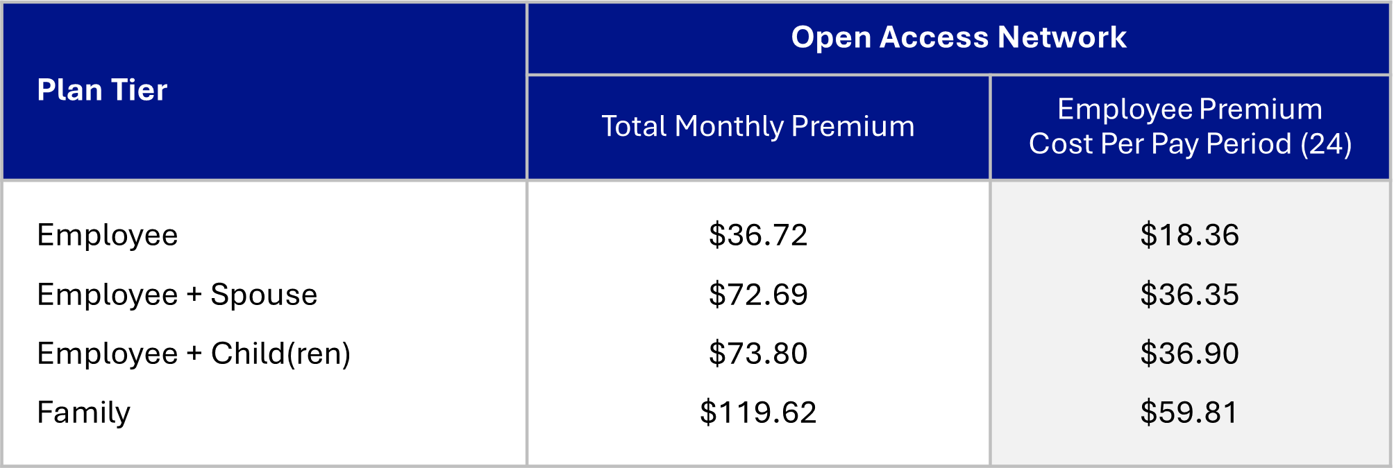 Dental Cost Table