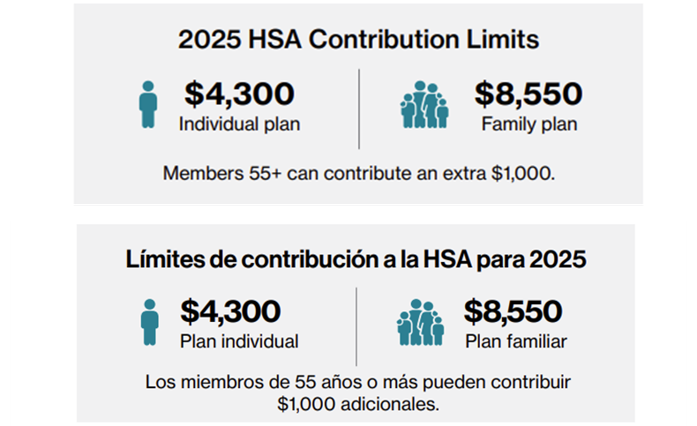 2025 HSA Contributions