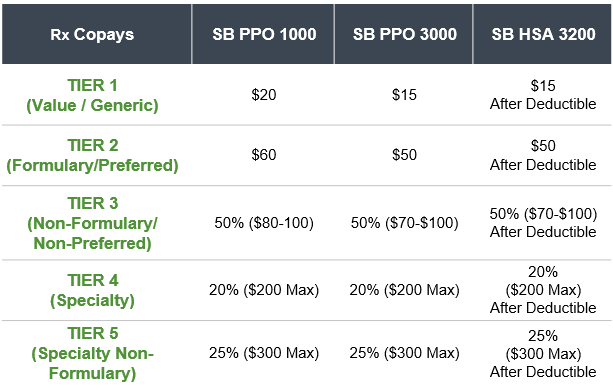 Rx Table