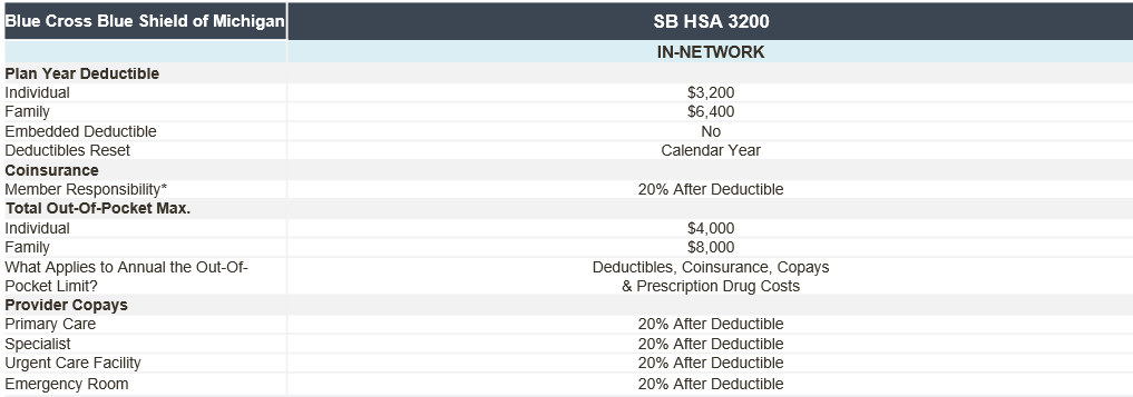 Medical PPO HSA Table