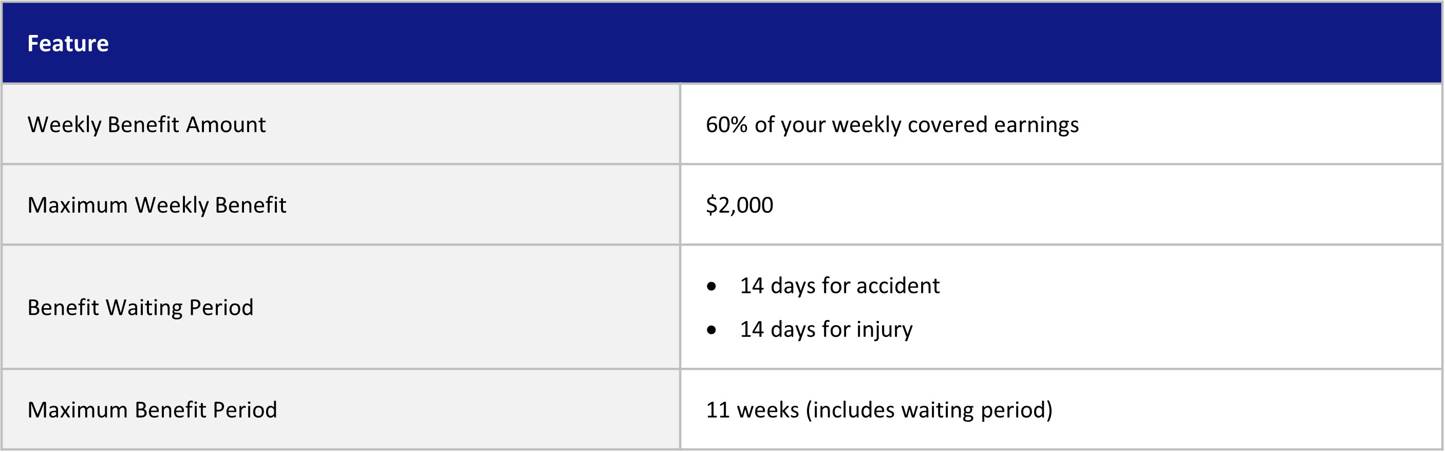 STD Benefit Summary Table