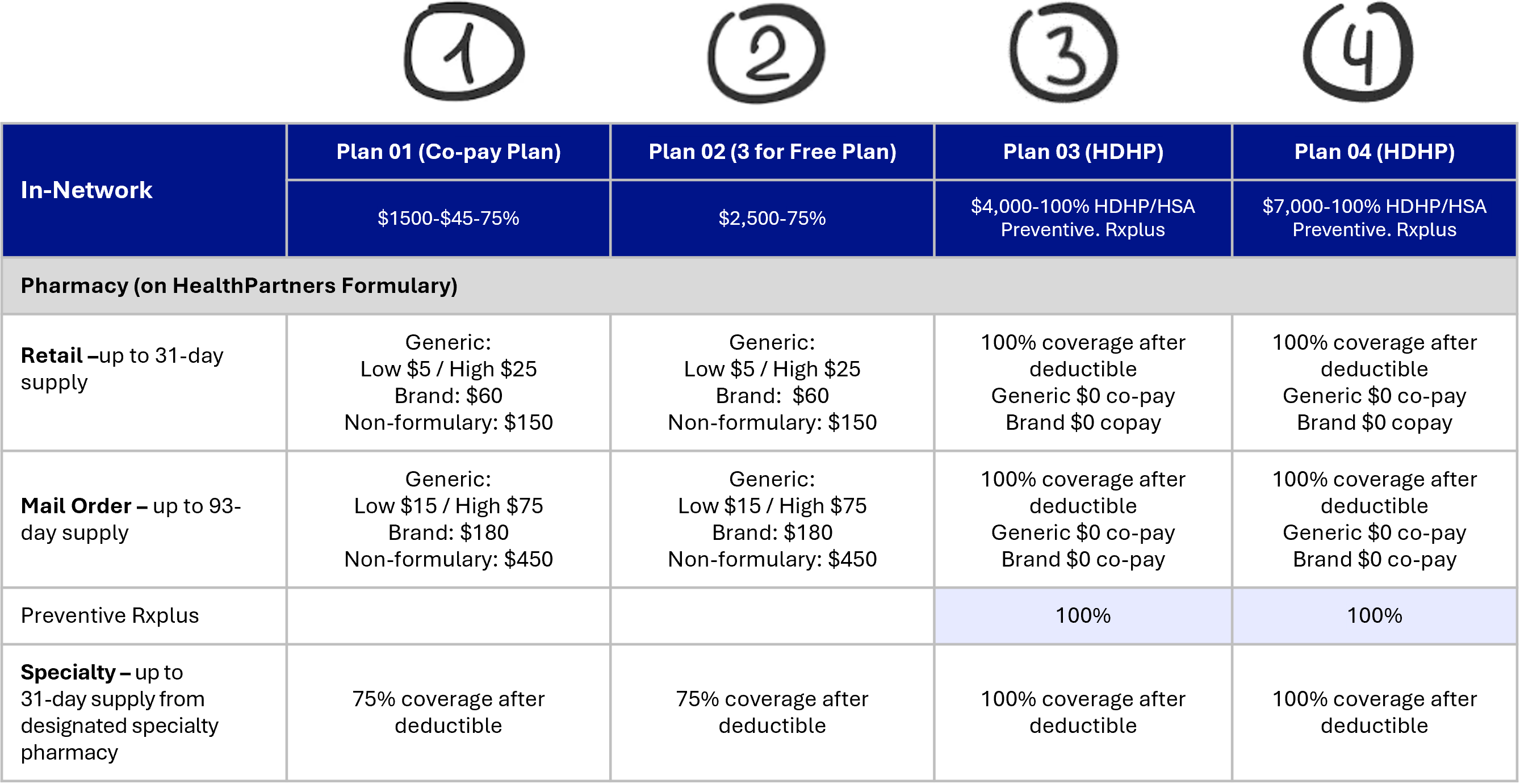 Pharmacy Plan Benefits