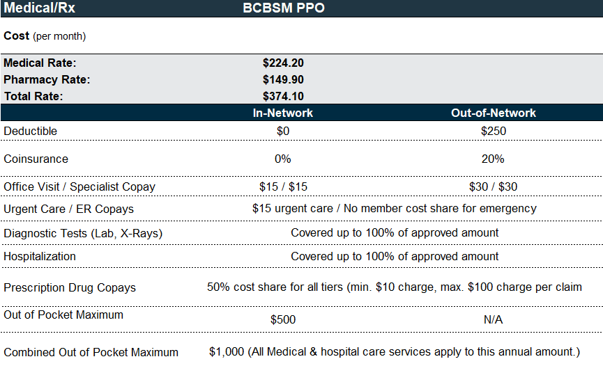 Medicare Advantage