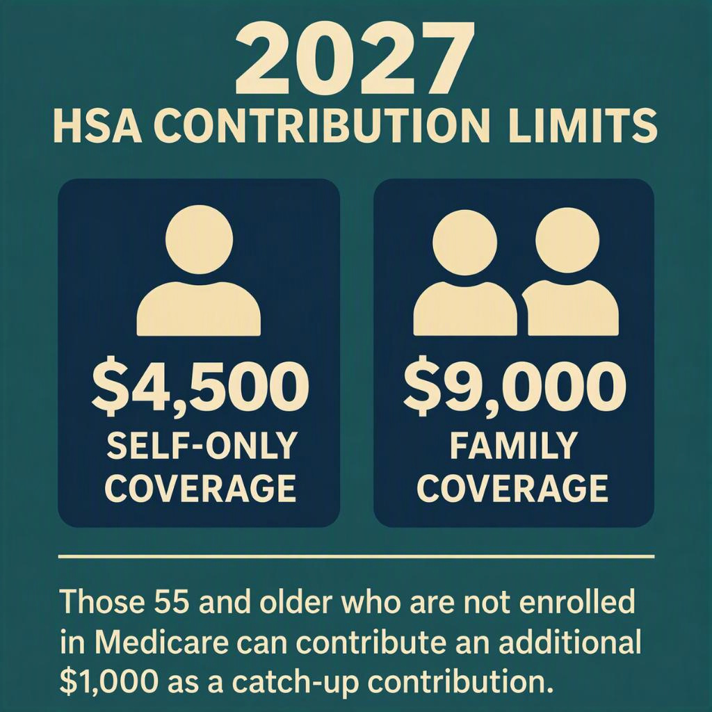 HSA Contributions