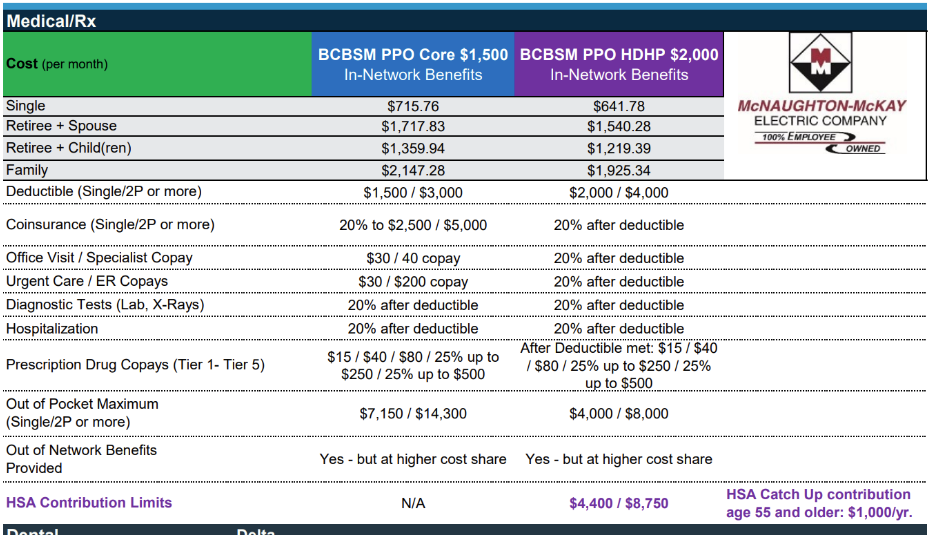 Pre 65 Medical and Rx plans