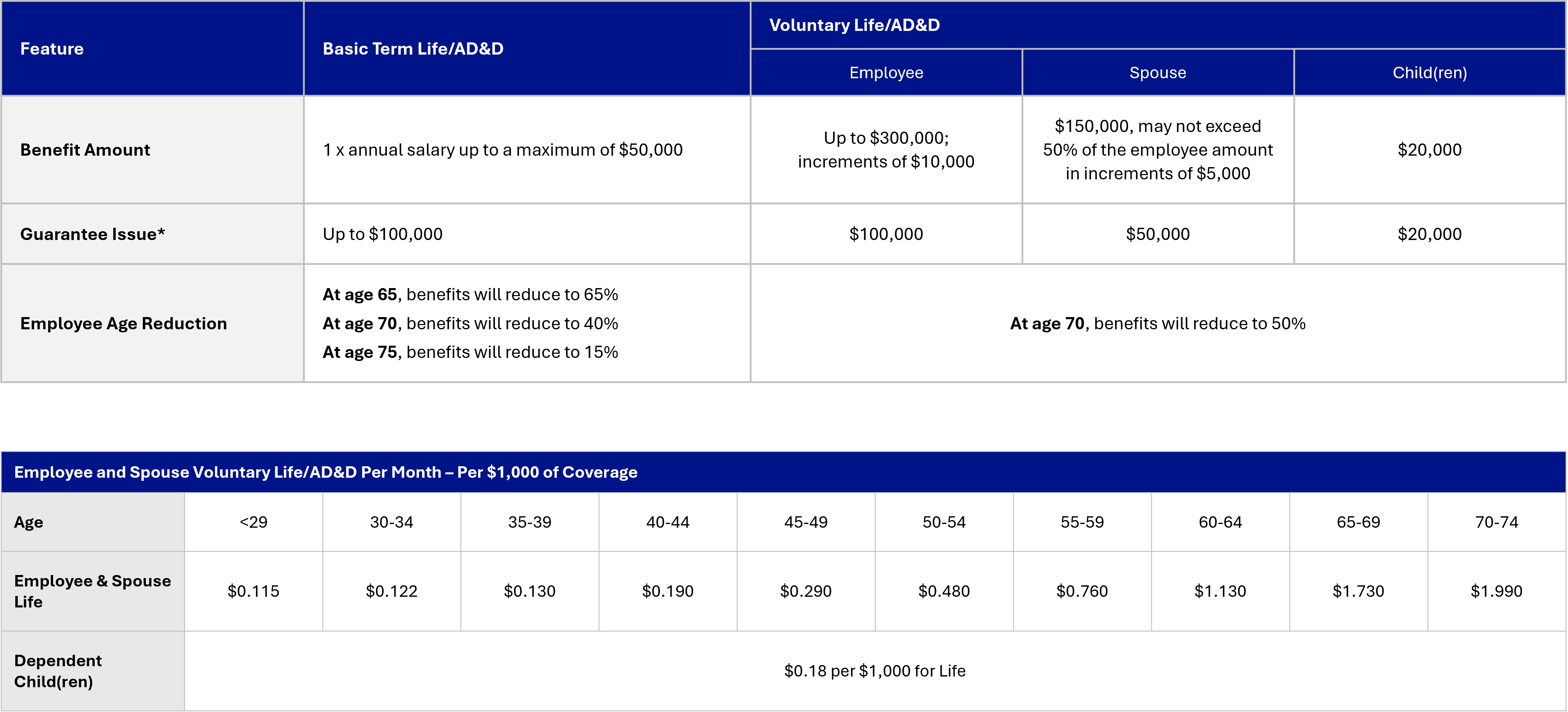 Voluntary Life Table