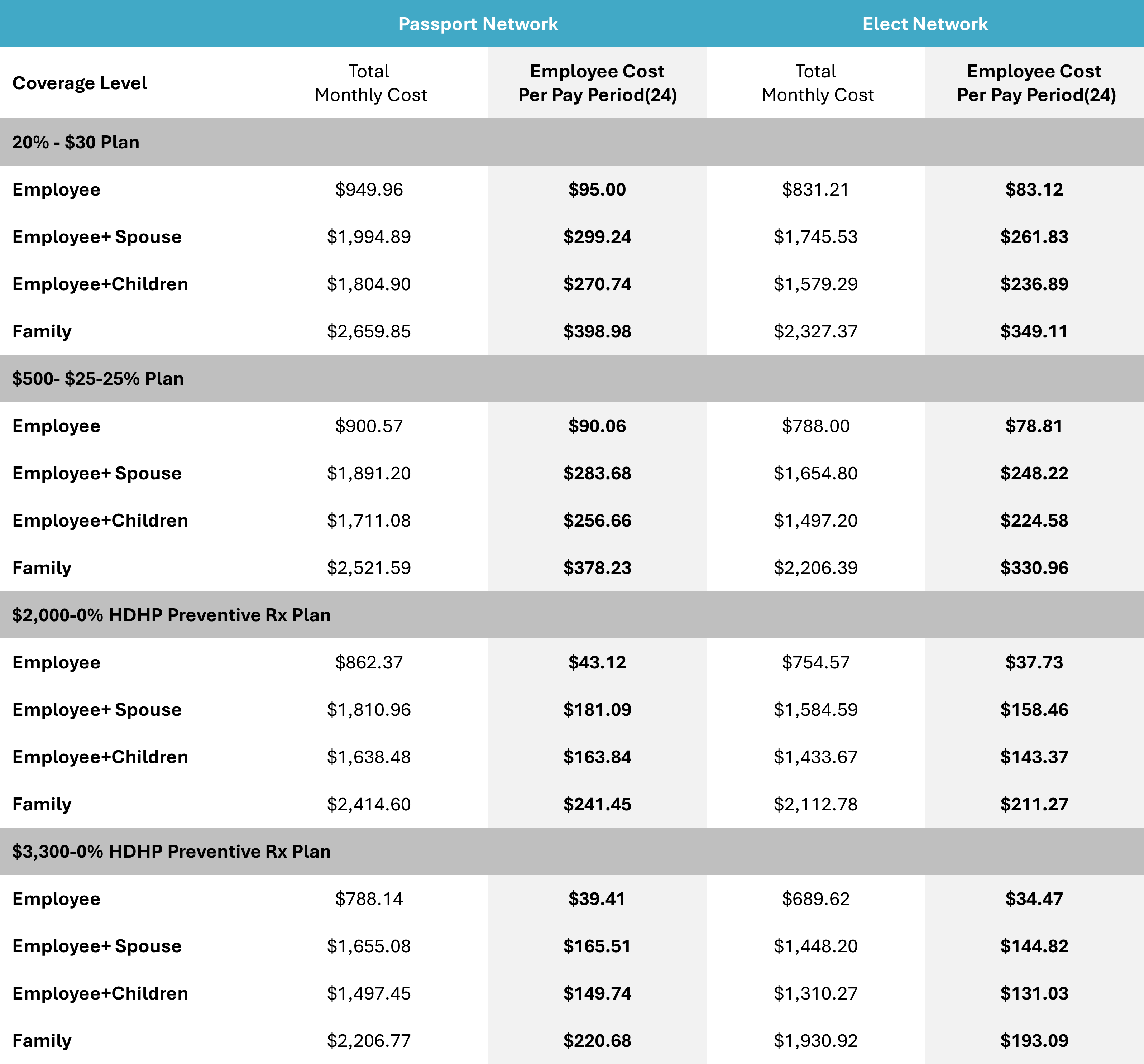 Health Rates