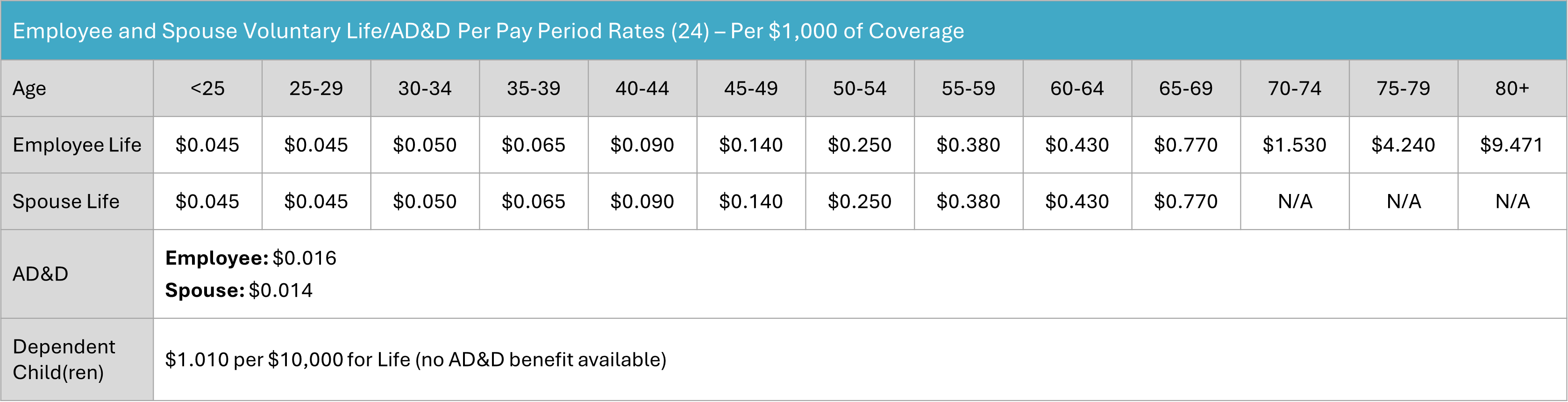 Age Rates