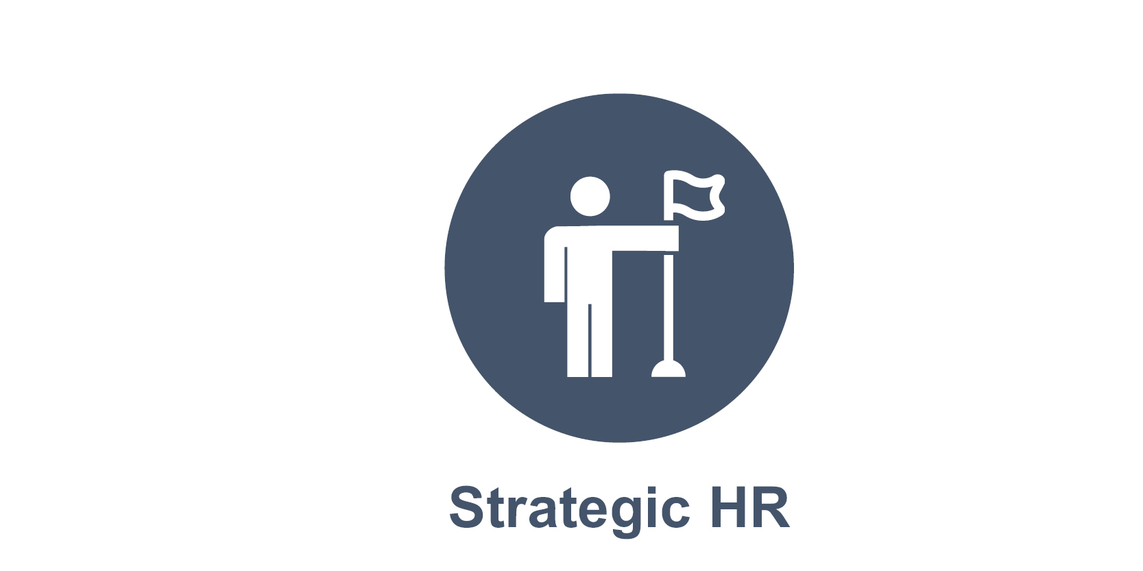 Strategic HR