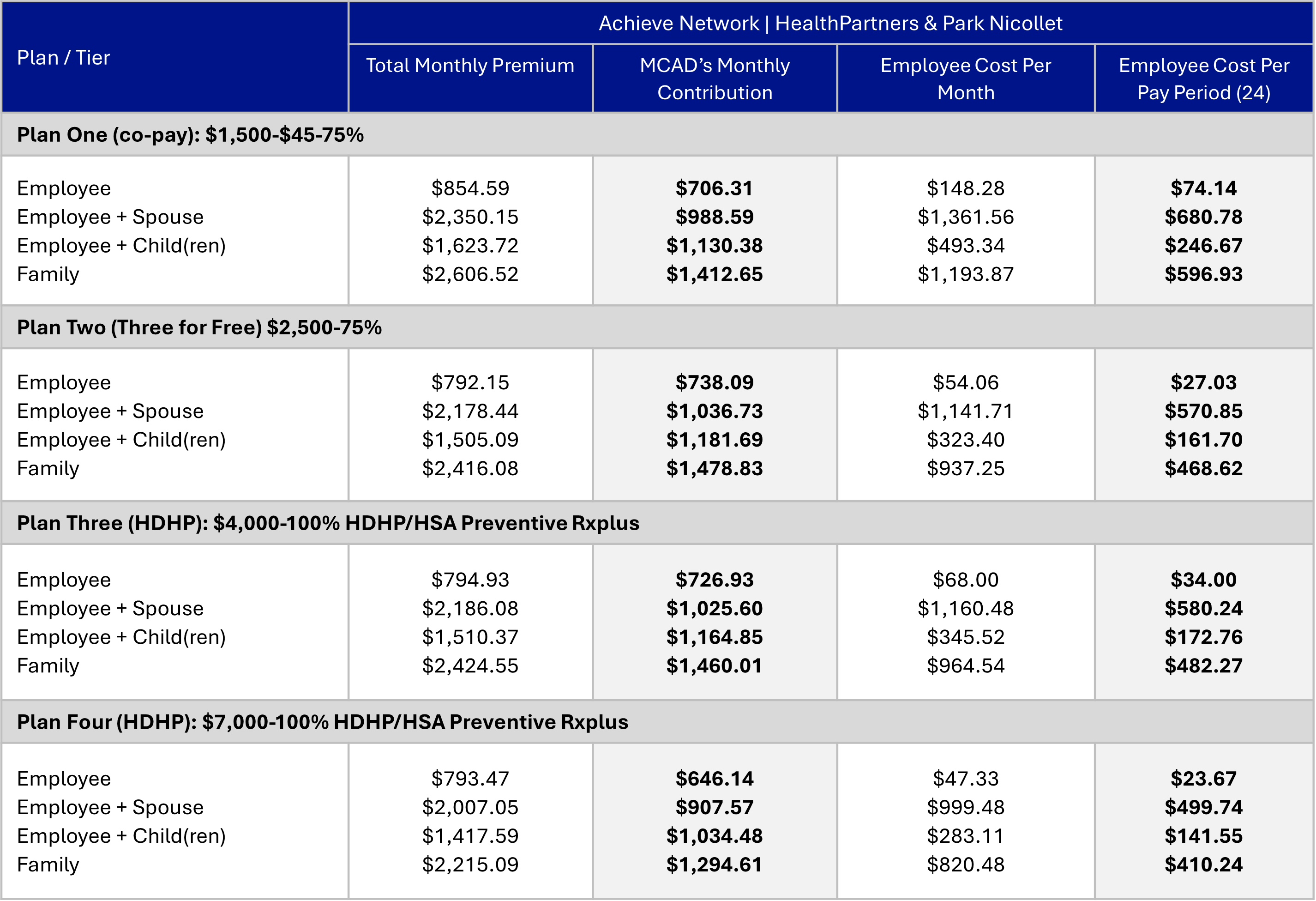 PREMIUM COST | ACHIEVE (HP/PN)