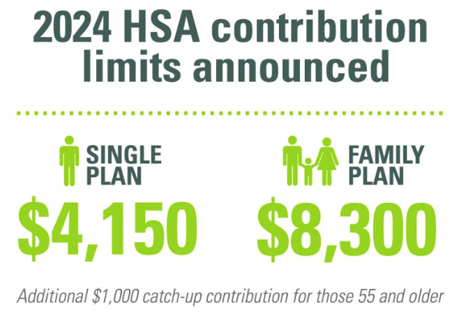 2024 HSA Contributions